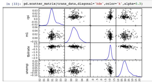 如何七周成为数据分析师