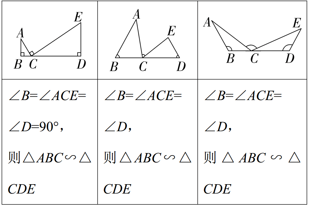 2018中考必考:相似三角形的判定及常考模型 例题 解析