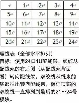 机房建设之机柜正向理线工艺 (图2)