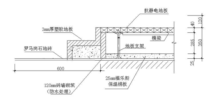 机房工程铺设静电地板设计方案