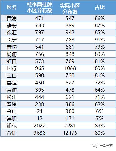 崇明房价分析_2021年崇明房价_崇明房价