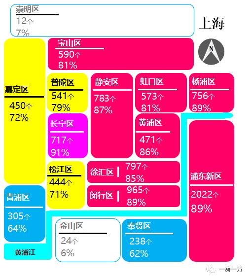 崇明房价_2021年崇明房价_崇明房价分析