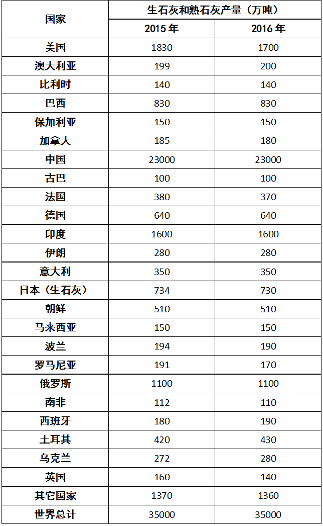 生石灰石_生石灰长什么样_生石灰多少钱一吨