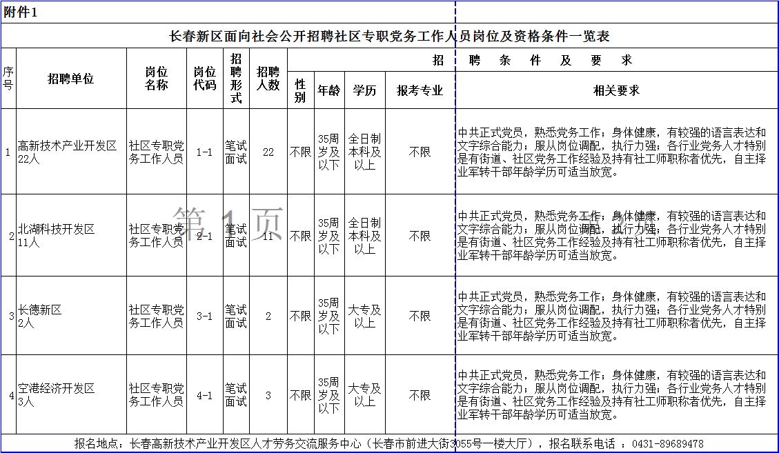 长春新区,宽城经济开发区,宽城工业集中区开始招聘啦!