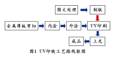 防偽代金券印刷_印刷防偽水印_防偽包裝印刷