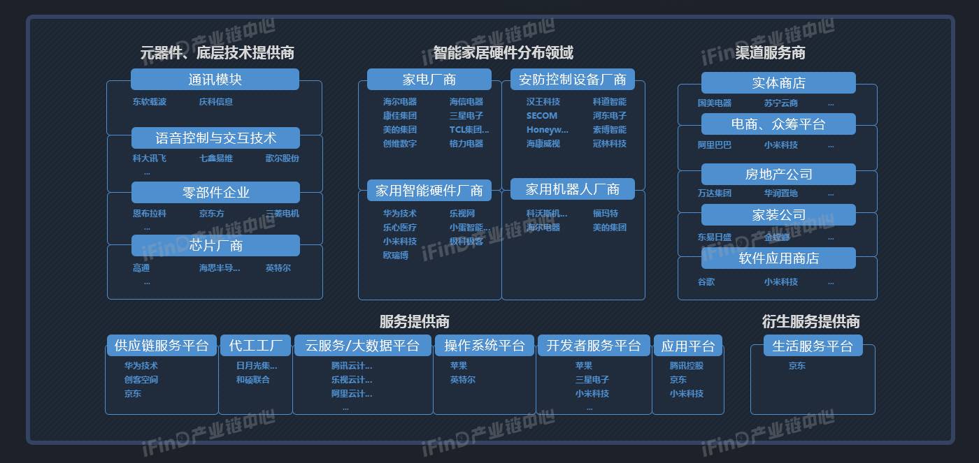 ifind终端39个图形化产业链