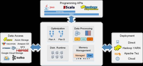 大数据分析学习之路