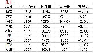 热点品种最新资讯