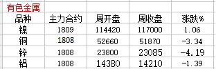 热点品种最新资讯