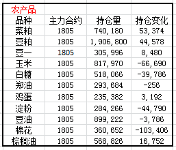 小师妹盘点 | 本周的期货行情怎么样（附持仓数据）