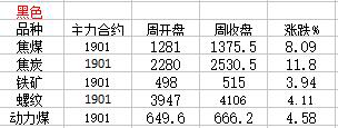 热点品种最新资讯