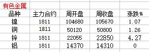 热点品种最新资讯