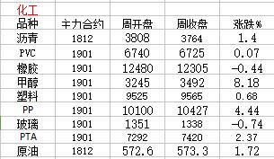 热点品种最新资讯