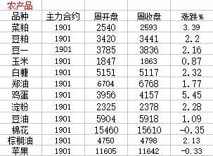 热点品种最新资讯