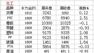 热点品种最新资讯