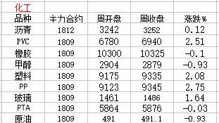 热点品种最新资讯