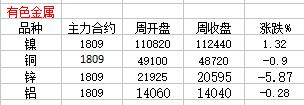 热点品种最新资讯