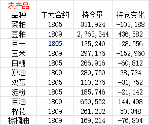 小师妹盘点 | 本周的期货行情怎么样（附持仓数据）