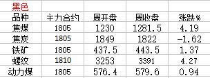 热点品种最新资讯