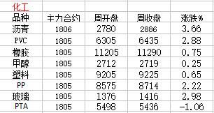 热点品种最新资讯