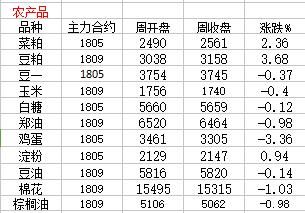 热点品种最新资讯