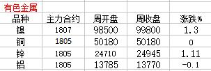 热点品种最新资讯