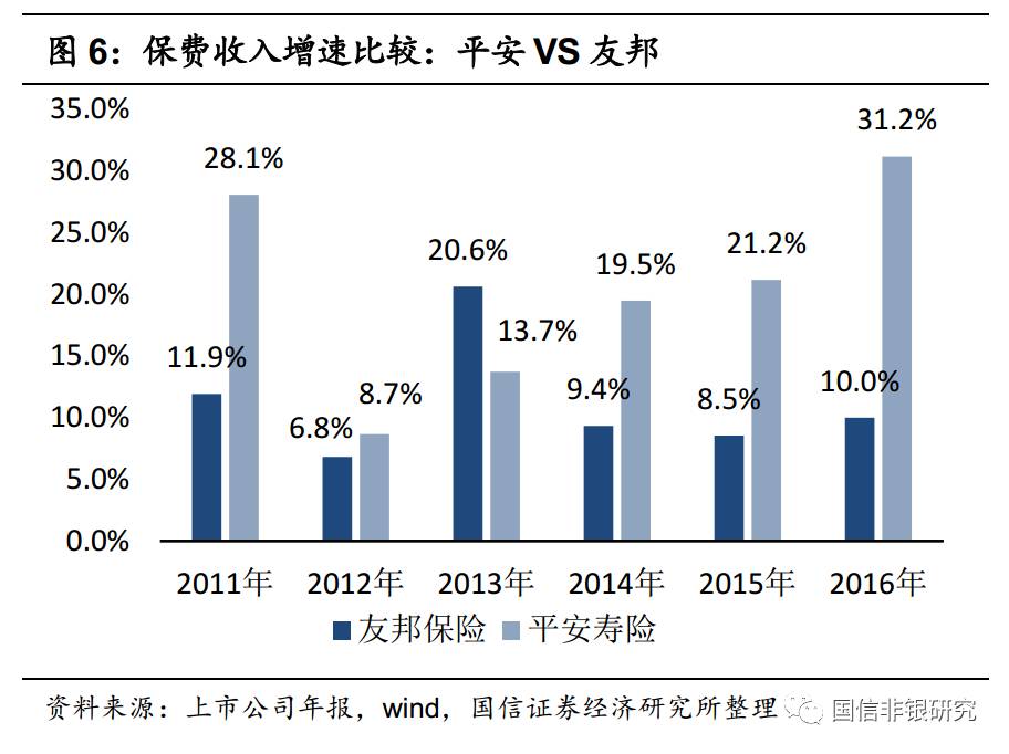 【国信非银】保险行业深度报告：如何给寿险公司估值