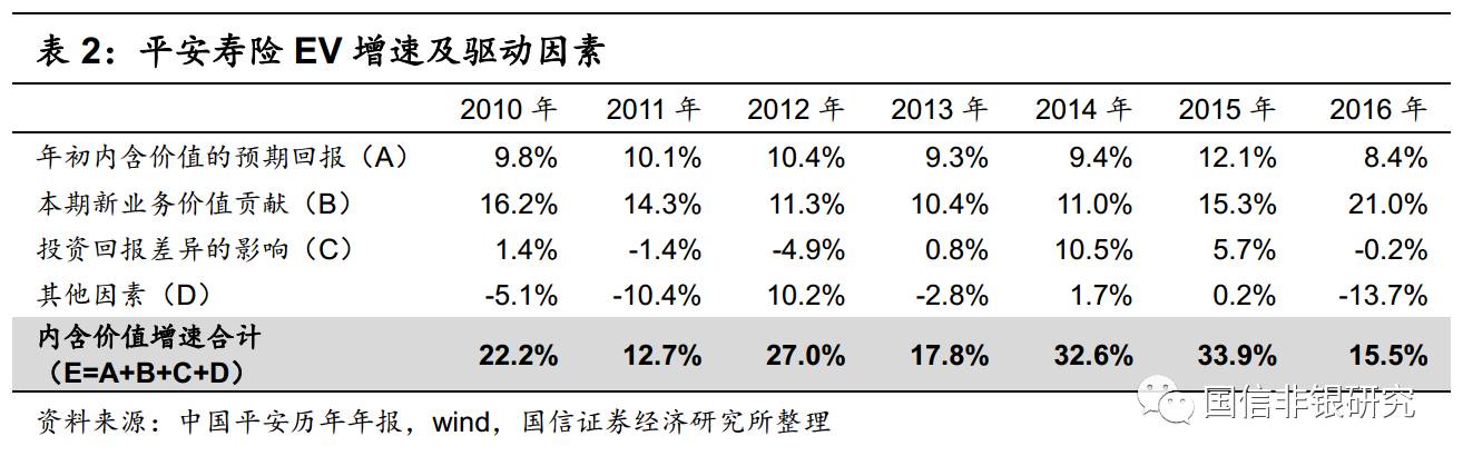 【国信非银】保险行业深度报告：如何给寿险公司估值