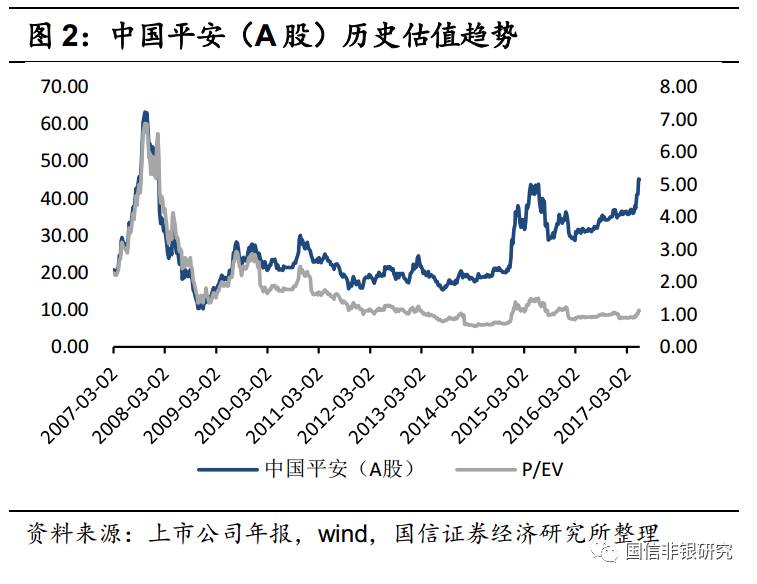 【国信非银】保险行业深度报告：如何给寿险公司估值