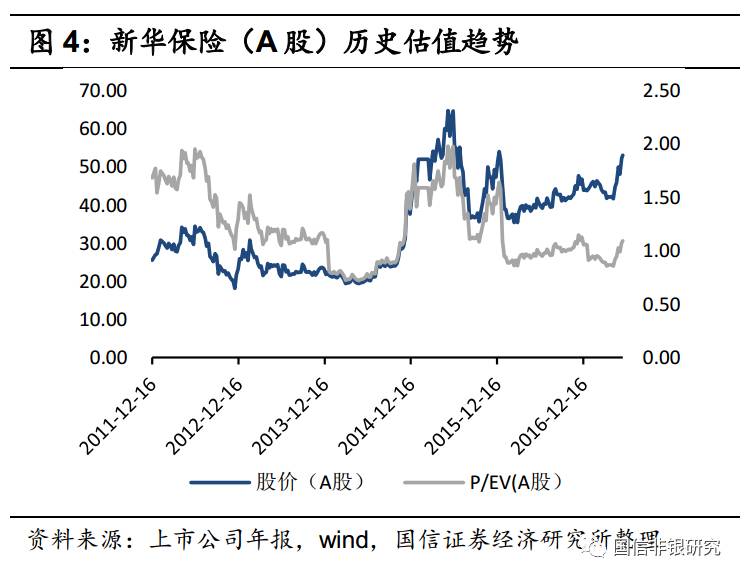 【国信非银】保险行业深度报告：如何给寿险公司估值
