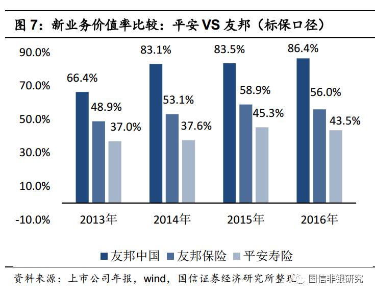 【国信非银】保险行业深度报告：如何给寿险公司估值