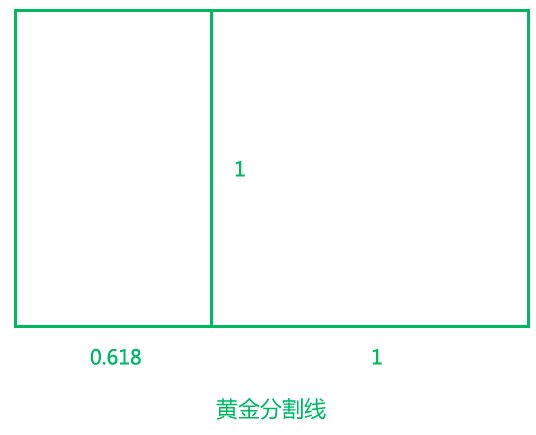 那么中间切割的位置就是我们黄金分割线的位置.