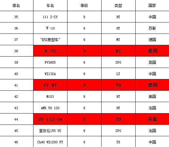 坦克世界盒子下载文件失败_坦克世界盒子战斗力_坦克世界盒子