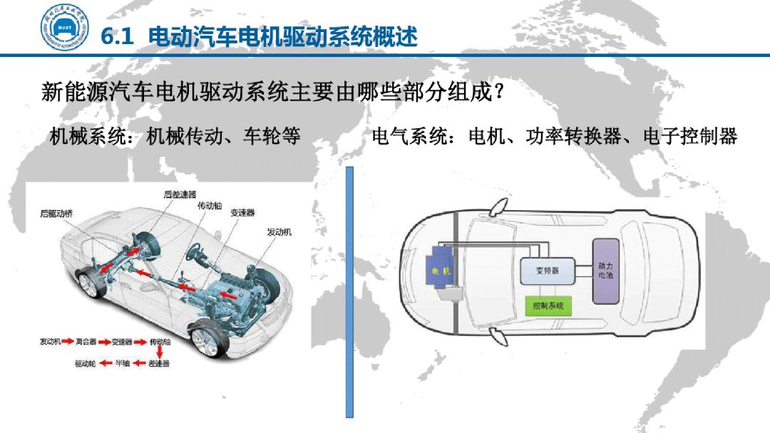 电动汽车电机驱动技术ppt