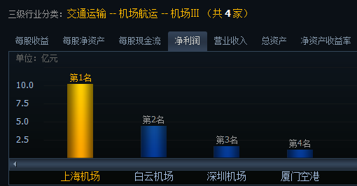 深圳机场停车场收费多少钱一天_皇岗口岸停车一天收费_沈阳机场停车一天多少钱