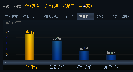 皇岗口岸停车一天收费_沈阳机场停车一天多少钱_深圳机场停车场收费多少钱一天