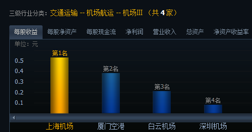 沈阳机场停车一天多少钱_深圳机场停车场收费多少钱一天_皇岗口岸停车一天收费