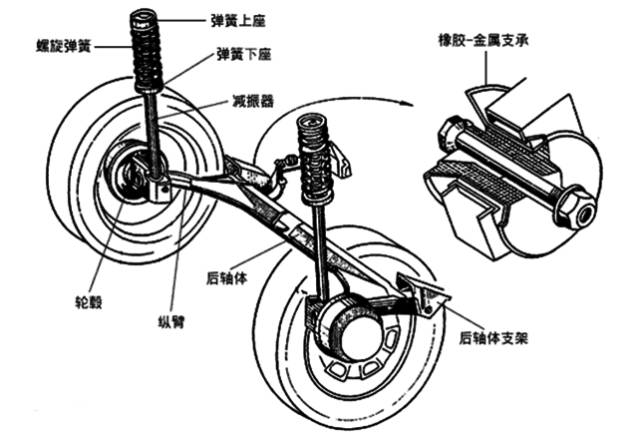东风汽车悬架弹簧有限公司_汽车悬架弹簧生产工艺_螺旋弹簧悬架