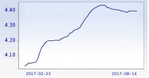 央行出手，金融机构集体躺枪！