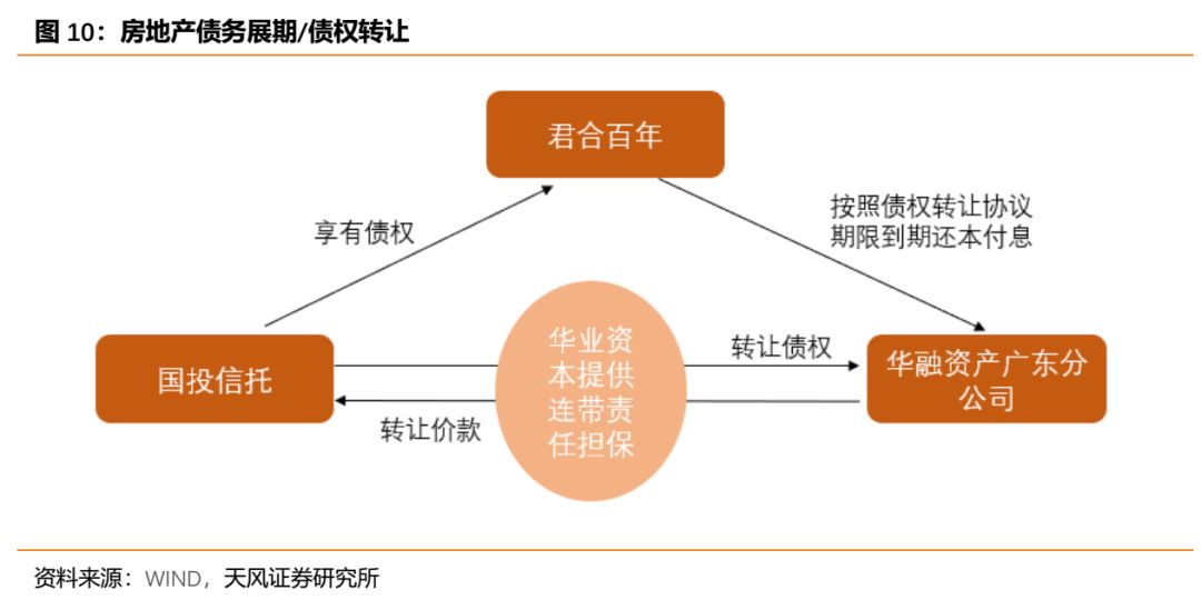 (六) 北金所债权融资计划