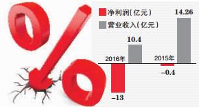 易郵柜加盟