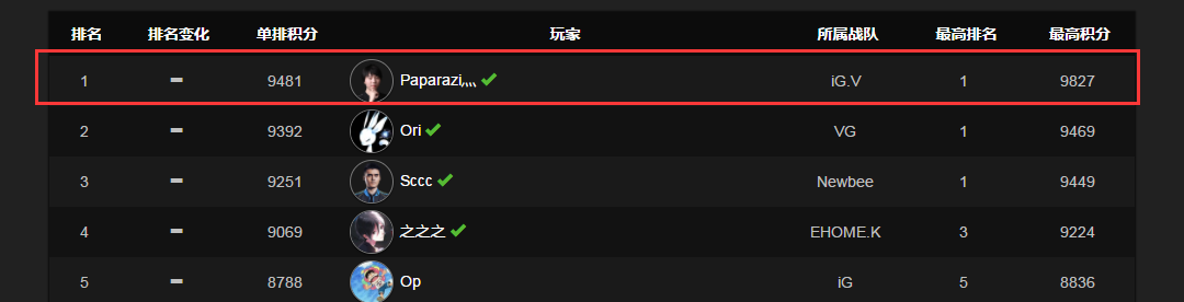 拒绝者曾经距离弹幕大神只有一步之遥…… 