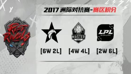  ����޶Կ���С����ս��