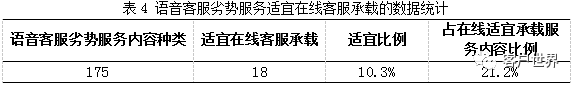 与语音客服形成互补，浅谈在线客服的服务内容设计
