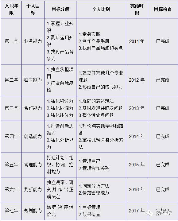 摩拜单车与清单革命