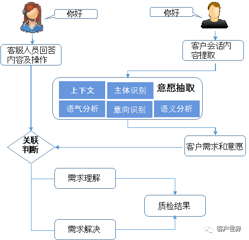 让智能质检做得更多
