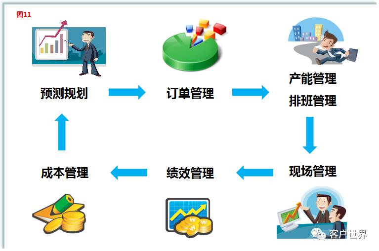 与时俱进，智能客服多维度预测法则