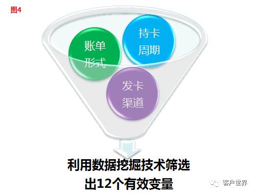 与时俱进，智能客服多维度预测法则