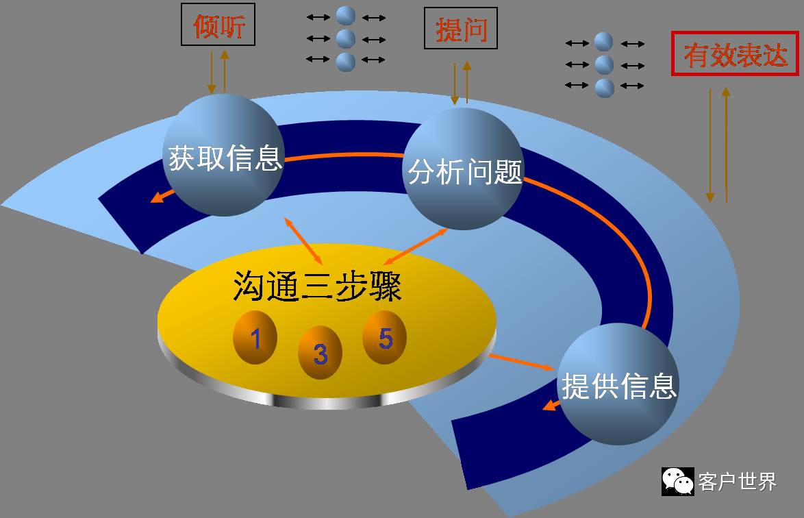 人工客服，智能时代的旁观者或参与者——兼论员工服务营销能力提升