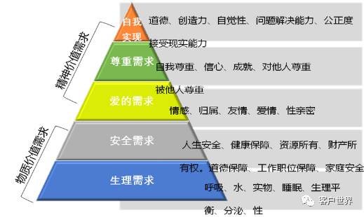 新时代呼叫中心班组员工的激励